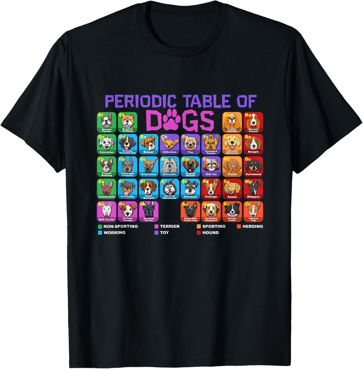 Periodic Table of Dogs Pet Puppy Science Dog Lover Dog Owner T-Shirt